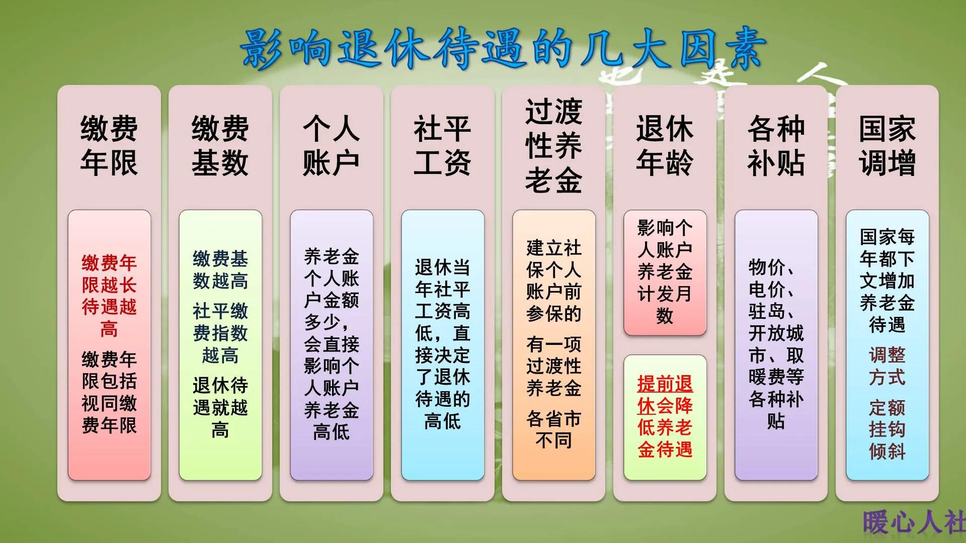 山东省养老金计算方法，山东2020年个人养老保险缴费是多少钱