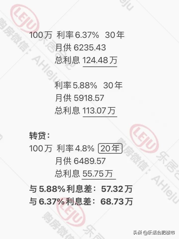 合肥房贷利率最新，合肥房贷利率下调吗？