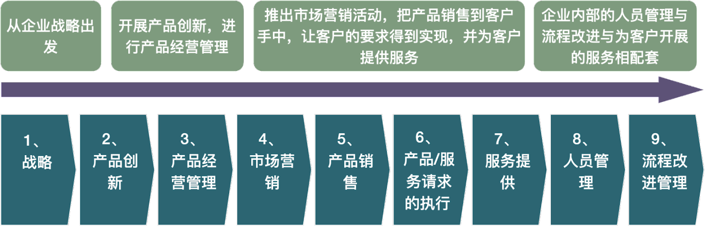 数字化信贷的定义，数字化信贷