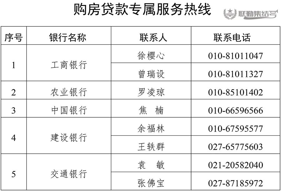 公积金利率3.25高吗？军人公积金3.25%，这利率，太低了