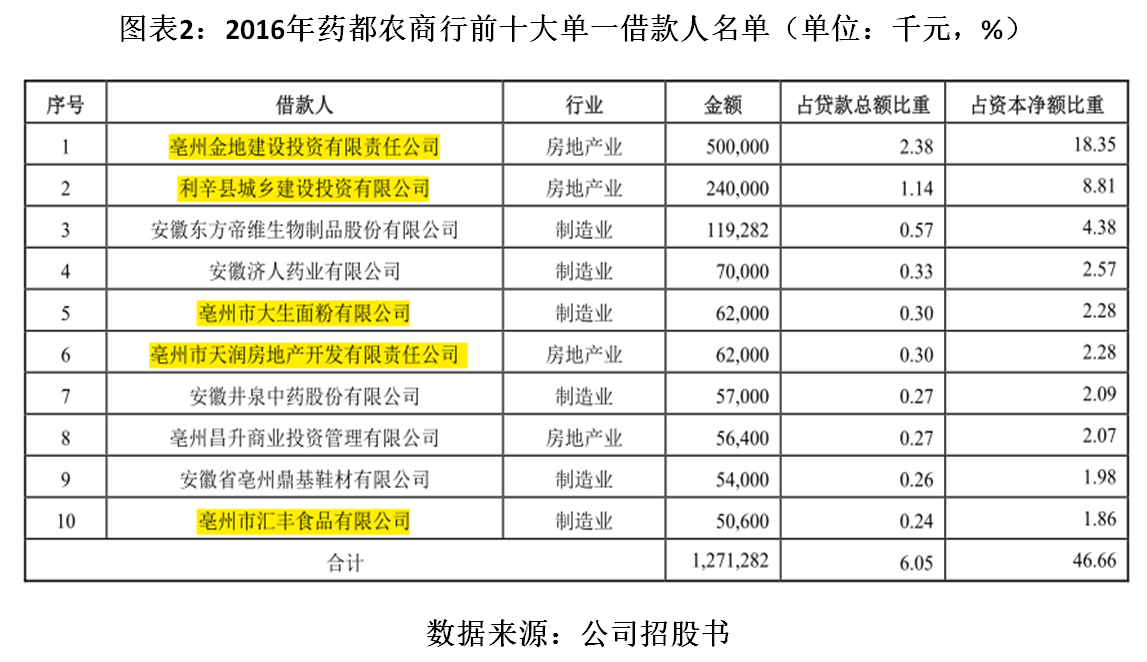 农商行不良贷款化解，关于农商行不良贷款的风险控制