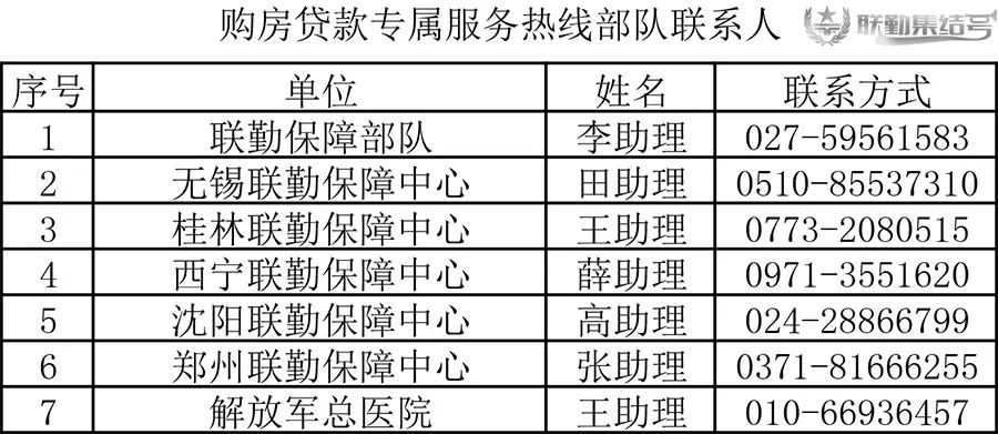 公积金利率3.25高吗？军人公积金3.25%，这利率，太低了