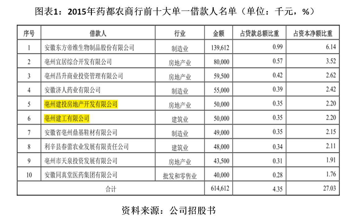 农商行不良贷款化解，关于农商行不良贷款的风险控制