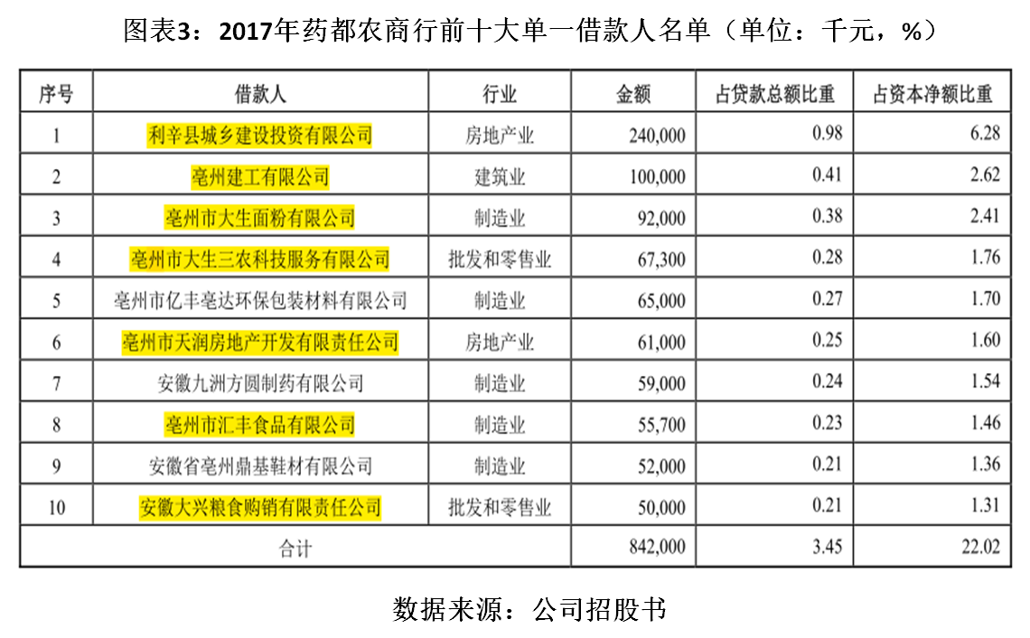 农商行不良贷款化解，关于农商行不良贷款的风险控制