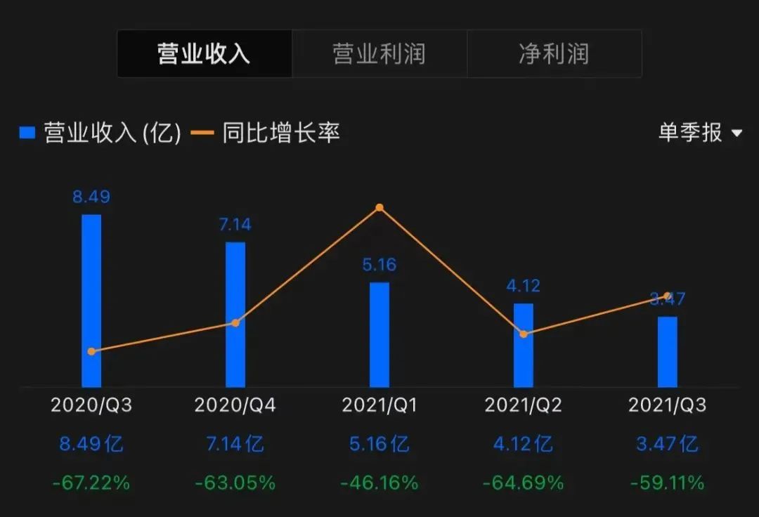 校园贷惨案，校园贷起源