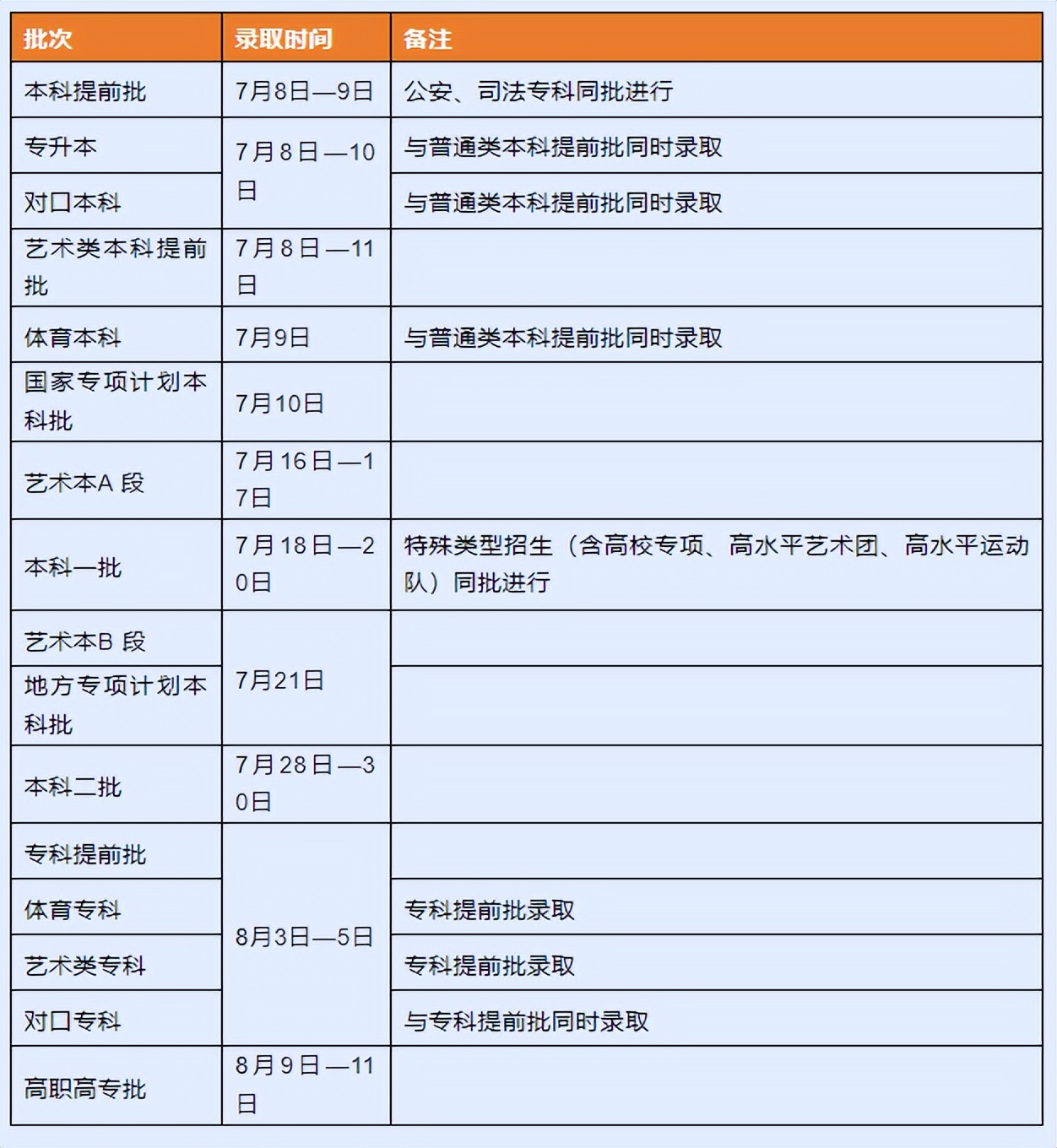 志愿填报之后有什么提示？各批次志愿填报结束后牢记这八大提醒