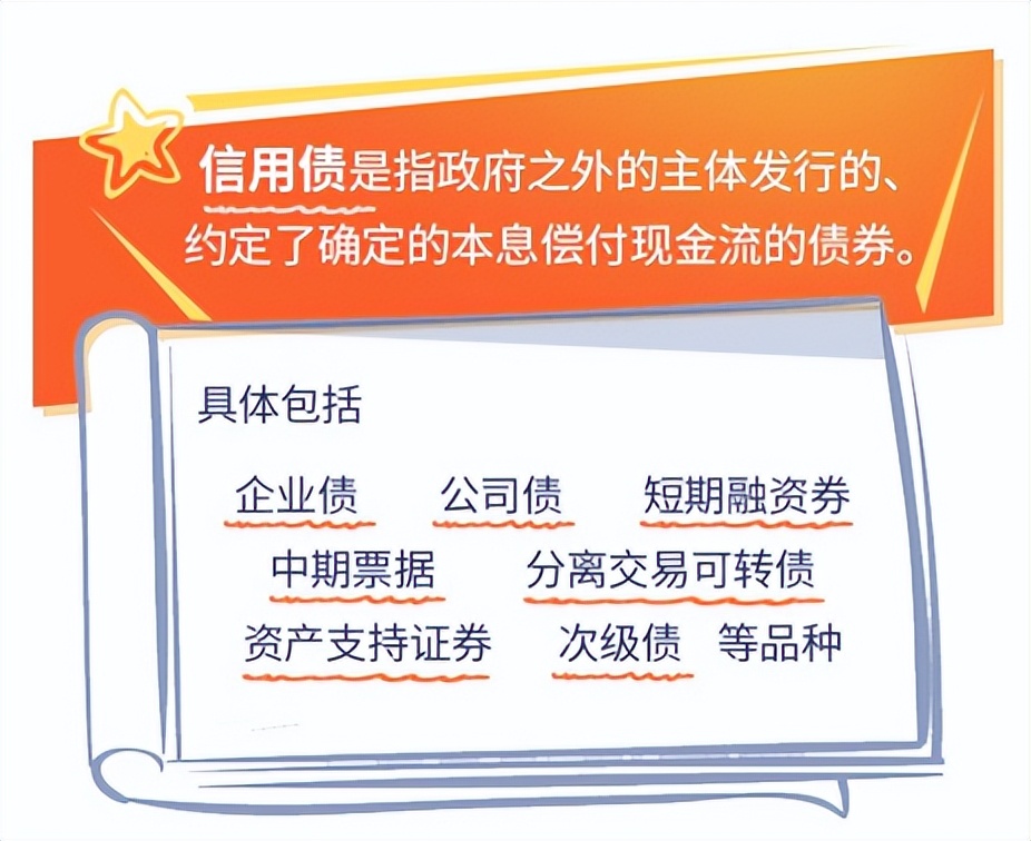 如何选择好的债券基金？什么是信用债？普通投资人如何挑选可靠的债券基金公司？