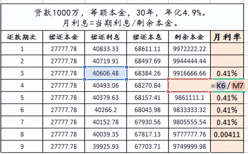 房贷怎么还款最划算？贷款哪一期还款最划算知乎？