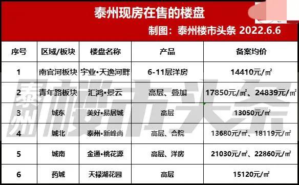 泰州楼市最新消息，泰州楼市新政2021