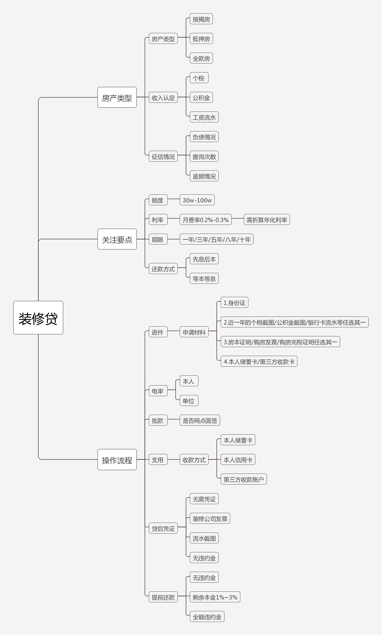 贷款装修，2021年装修贷款怎么贷哪个银行比较实惠？