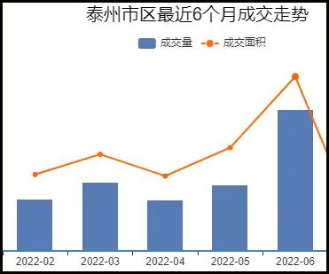 泰州楼市最新消息，泰州楼市新政2021