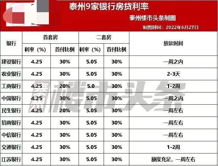 泰州楼市最新消息，泰州楼市新政2021