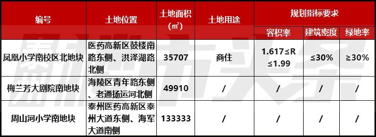 泰州楼市最新消息，泰州楼市新政2021