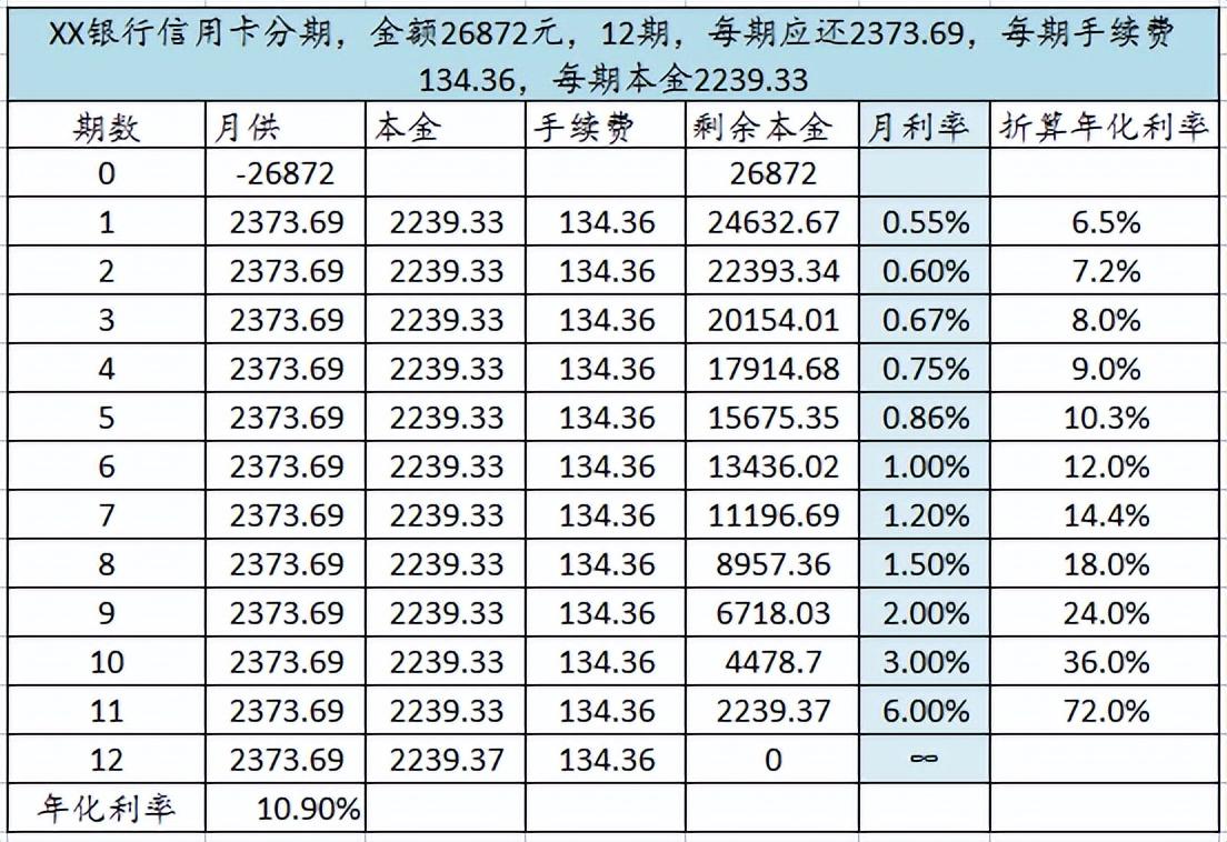 房贷怎么还款最划算？贷款哪一期还款最划算知乎？