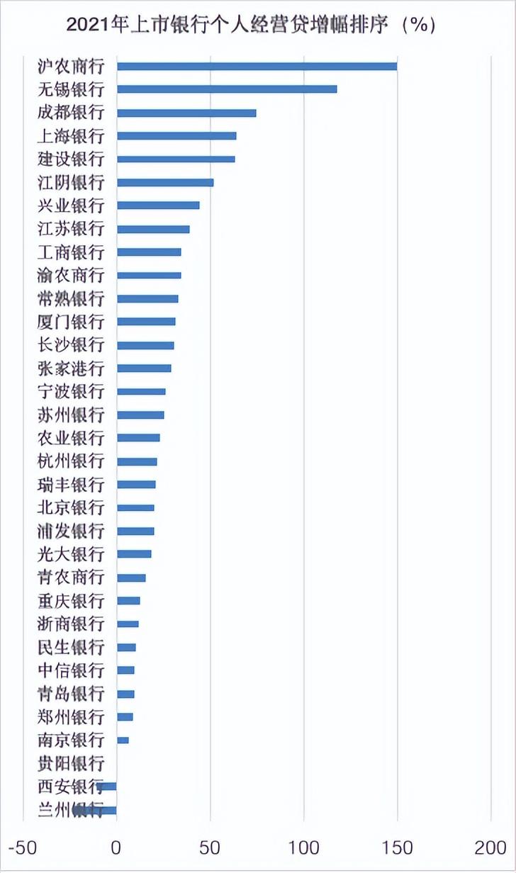 去银行贷款需要什么条件？银行零售贷款是什么意思？