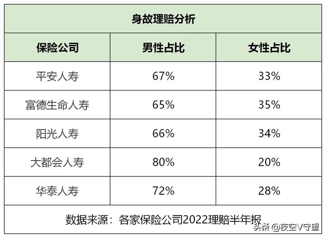 保险公司靠谱吗？保险公司理赔速度排行！看完你都不敢信