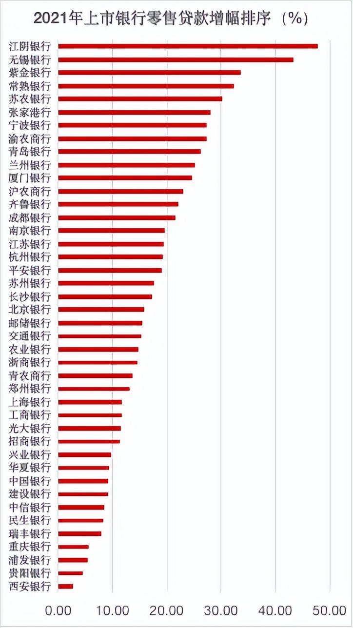 去银行贷款需要什么条件？银行零售贷款是什么意思？