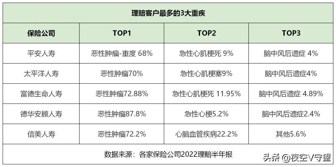 保险公司靠谱吗？保险公司理赔速度排行！看完你都不敢信