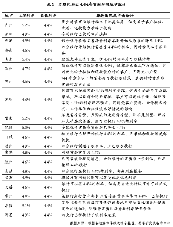 二套房贷款利率，武汉首套房贷款利率5.68