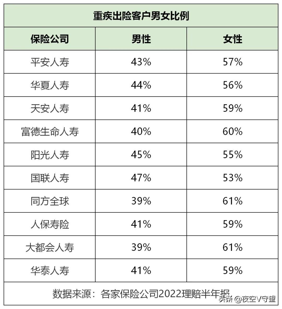 保险公司靠谱吗？保险公司理赔速度排行！看完你都不敢信