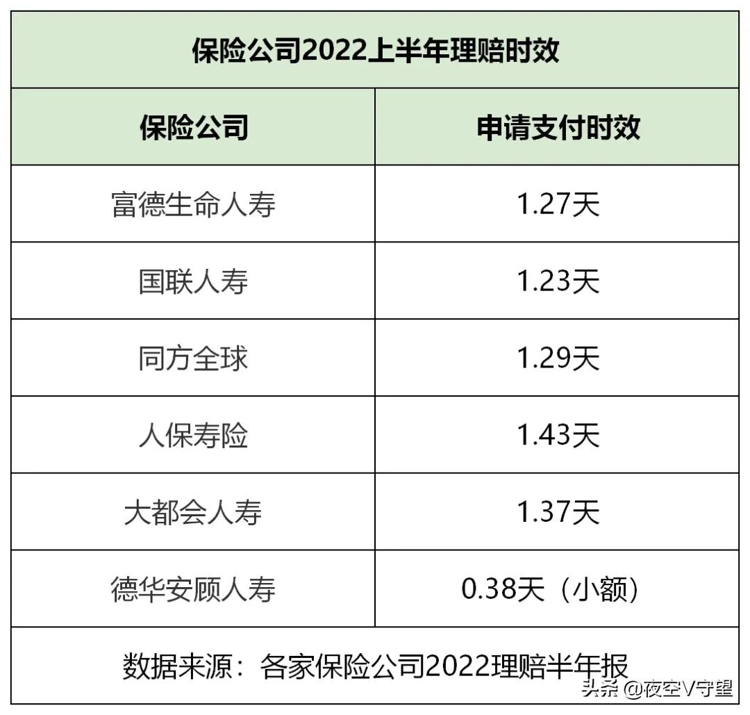 保险公司靠谱吗？保险公司理赔速度排行！看完你都不敢信