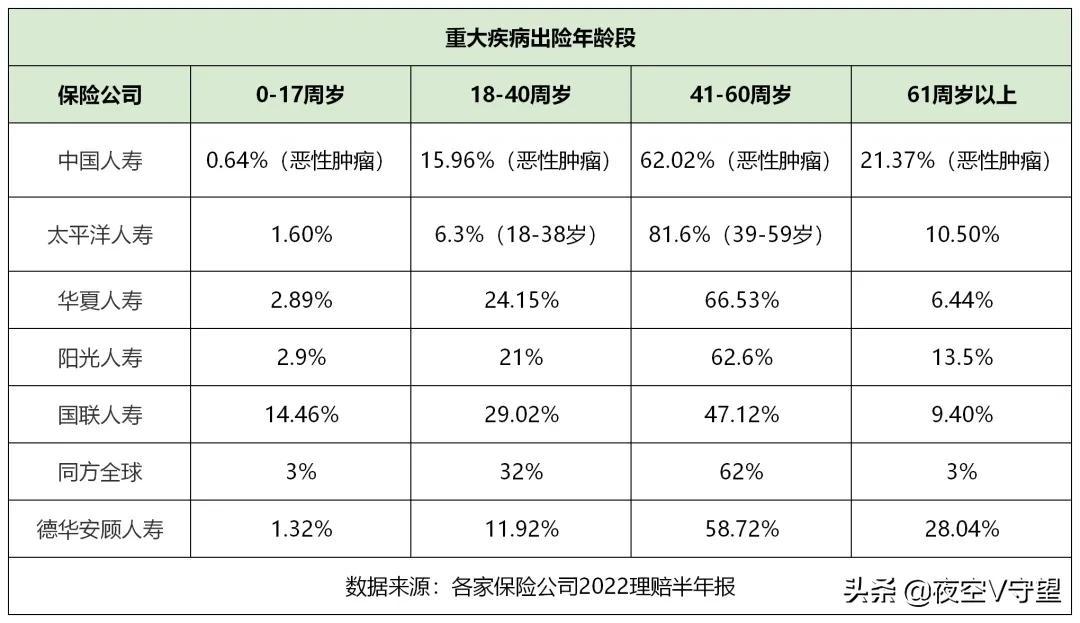 保险公司靠谱吗？保险公司理赔速度排行！看完你都不敢信