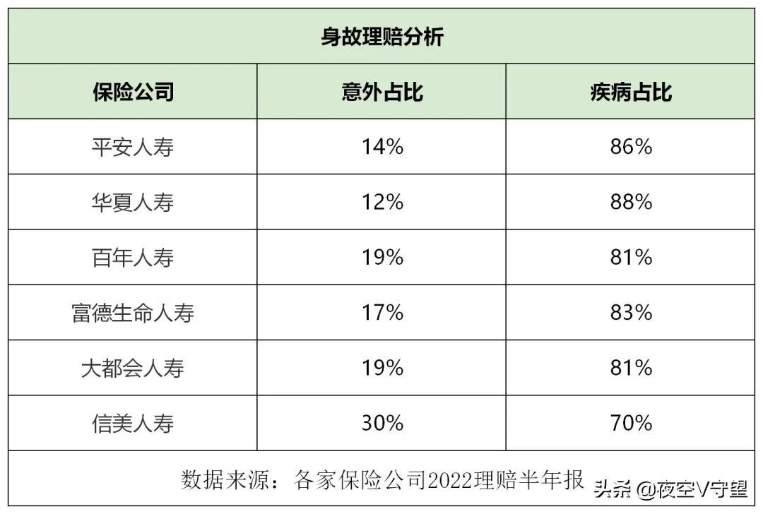 保险公司靠谱吗？保险公司理赔速度排行！看完你都不敢信