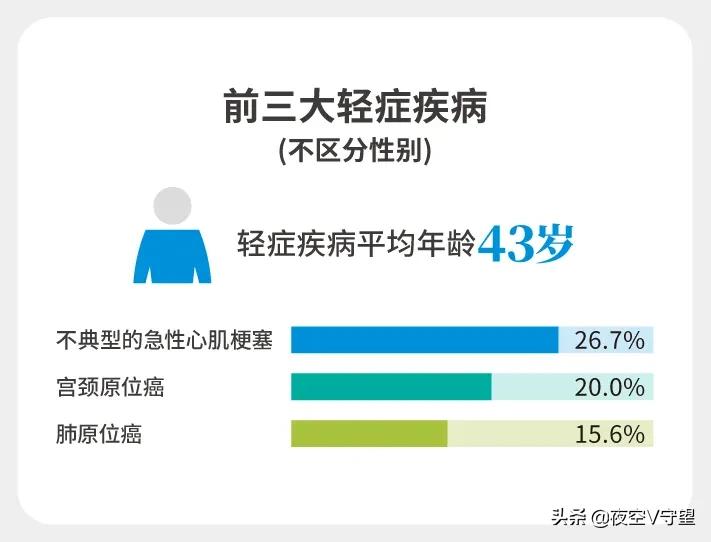 保险公司靠谱吗？保险公司理赔速度排行！看完你都不敢信