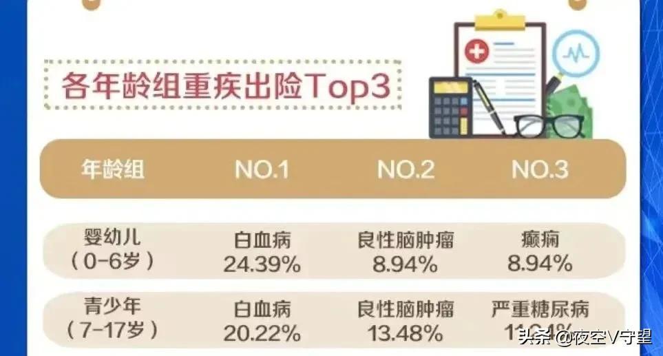 保险公司靠谱吗？保险公司理赔速度排行！看完你都不敢信