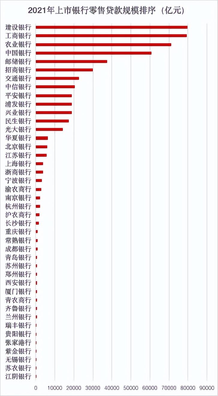 去银行贷款需要什么条件？银行零售贷款是什么意思？