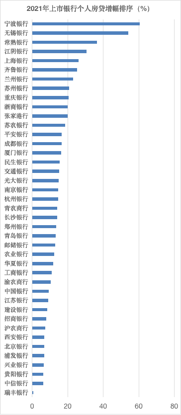 去银行贷款需要什么条件？银行零售贷款是什么意思？