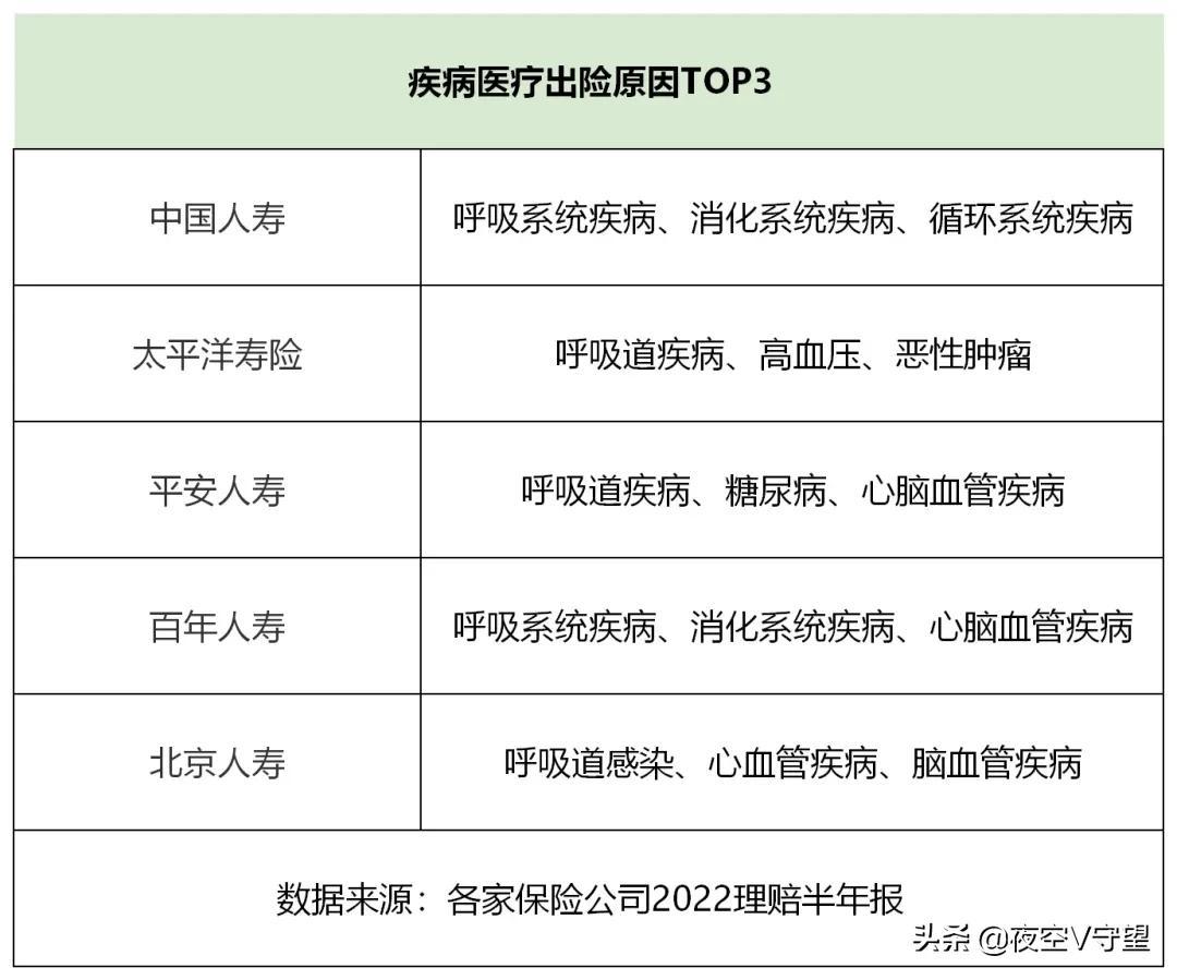 保险公司靠谱吗？保险公司理赔速度排行！看完你都不敢信