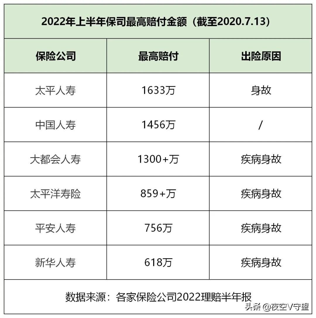 保险公司靠谱吗？保险公司理赔速度排行！看完你都不敢信