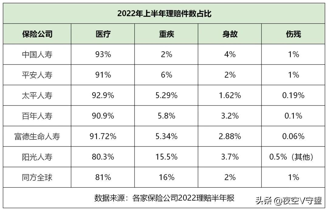 保险公司靠谱吗？保险公司理赔速度排行！看完你都不敢信