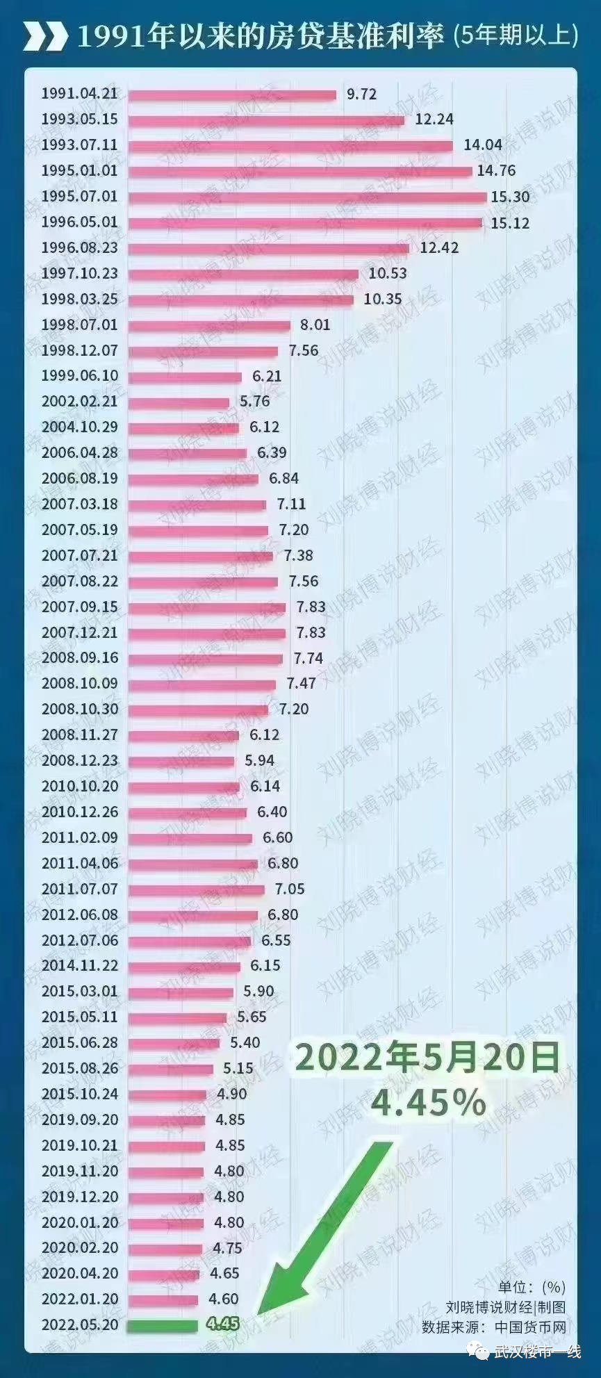 二套房贷款利率，武汉首套房贷款利率5.68