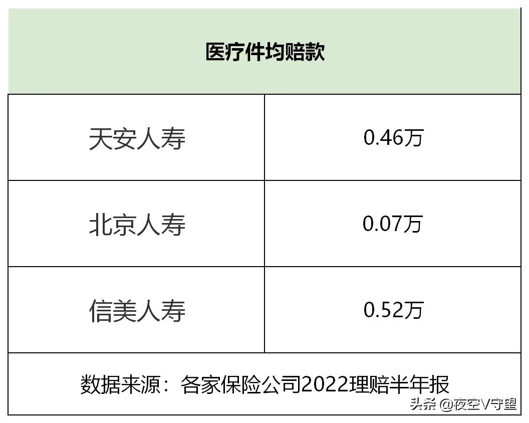 保险公司靠谱吗？保险公司理赔速度排行！看完你都不敢信