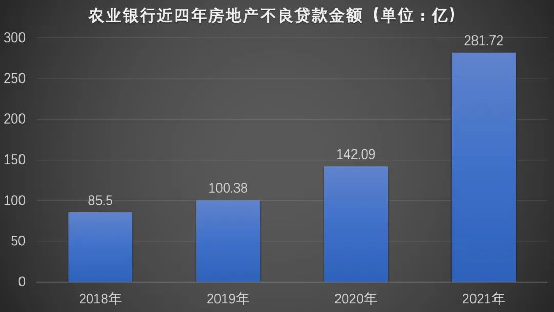 受大户拖累，多家银行房地产业不良贷款骤增，停贷风波中的农行：逾期贷款6.6亿居首，四年房地产不良贷款飙升