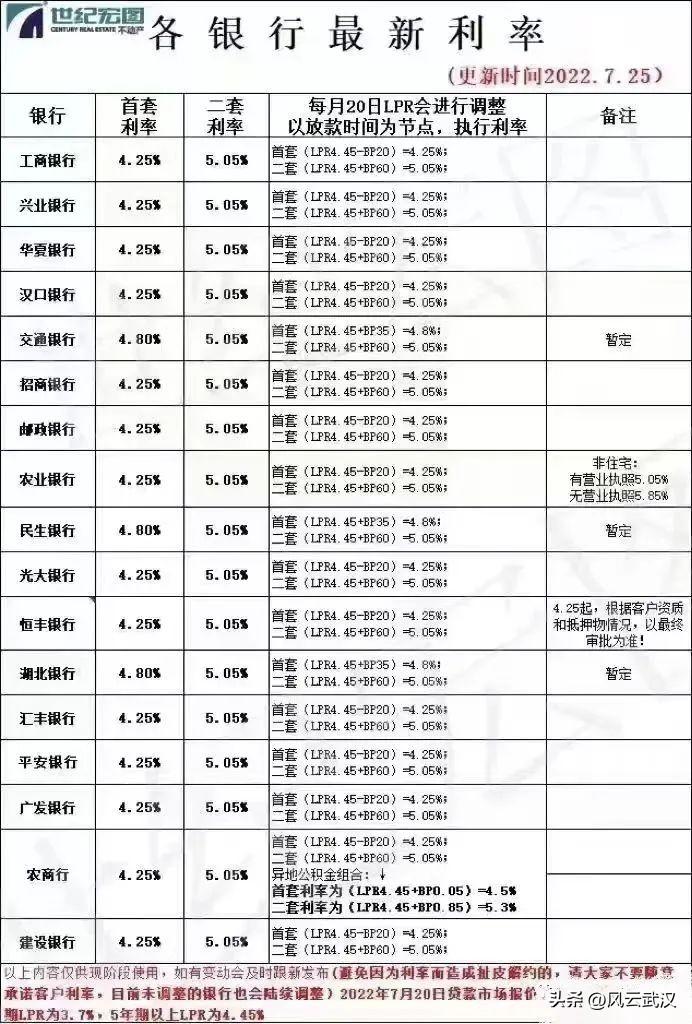 武汉房贷利率最新消息2021，武汉房贷利率最新消息