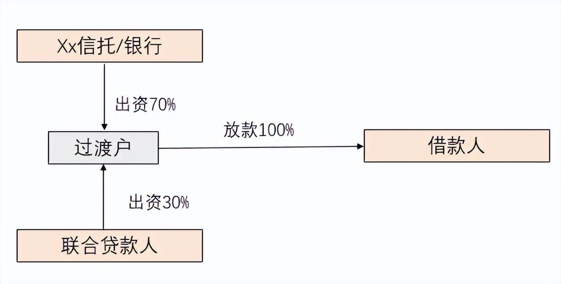 银保监会个人贷款管理暂行办法，银保监会关于助贷机构