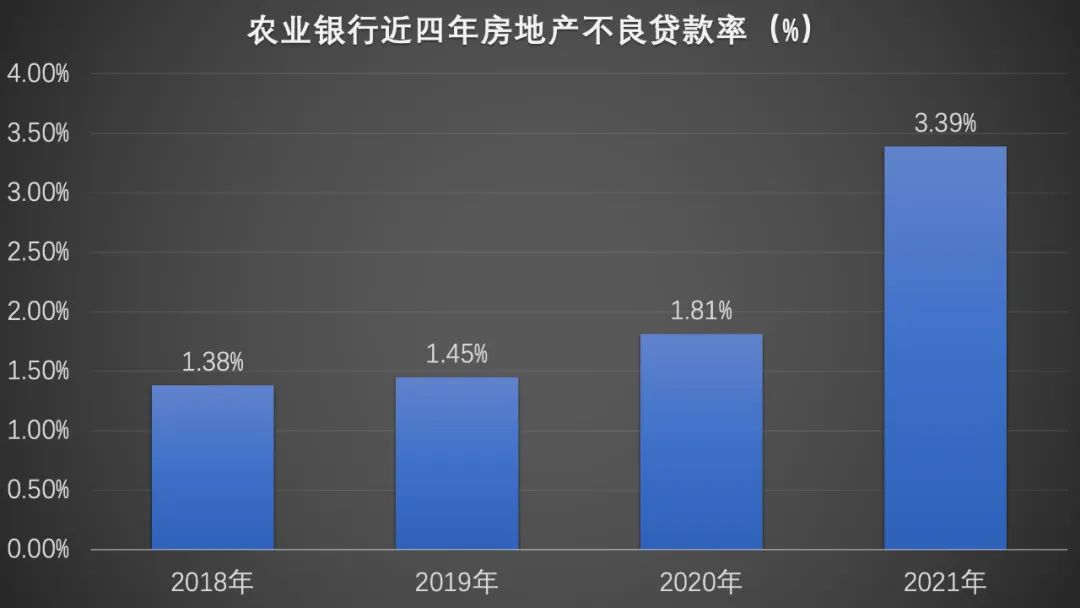 受大户拖累，多家银行房地产业不良贷款骤增，停贷风波中的农行：逾期贷款6.6亿居首，四年房地产不良贷款飙升