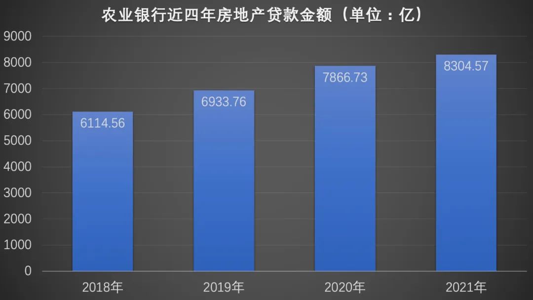 受大户拖累，多家银行房地产业不良贷款骤增，停贷风波中的农行：逾期贷款6.6亿居首，四年房地产不良贷款飙升