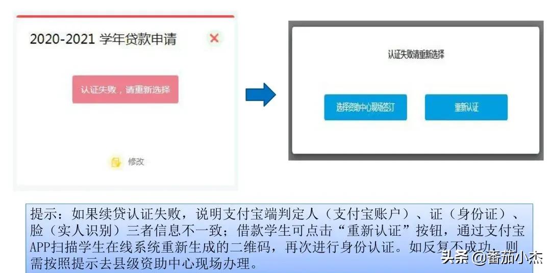 生源地贷款续贷远程受理，如何进行生源地贷款续贷？