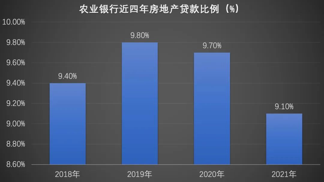 受大户拖累，多家银行房地产业不良贷款骤增，停贷风波中的农行：逾期贷款6.6亿居首，四年房地产不良贷款飙升