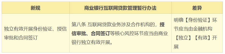 银保监会个人贷款管理暂行办法，银保监会关于助贷机构