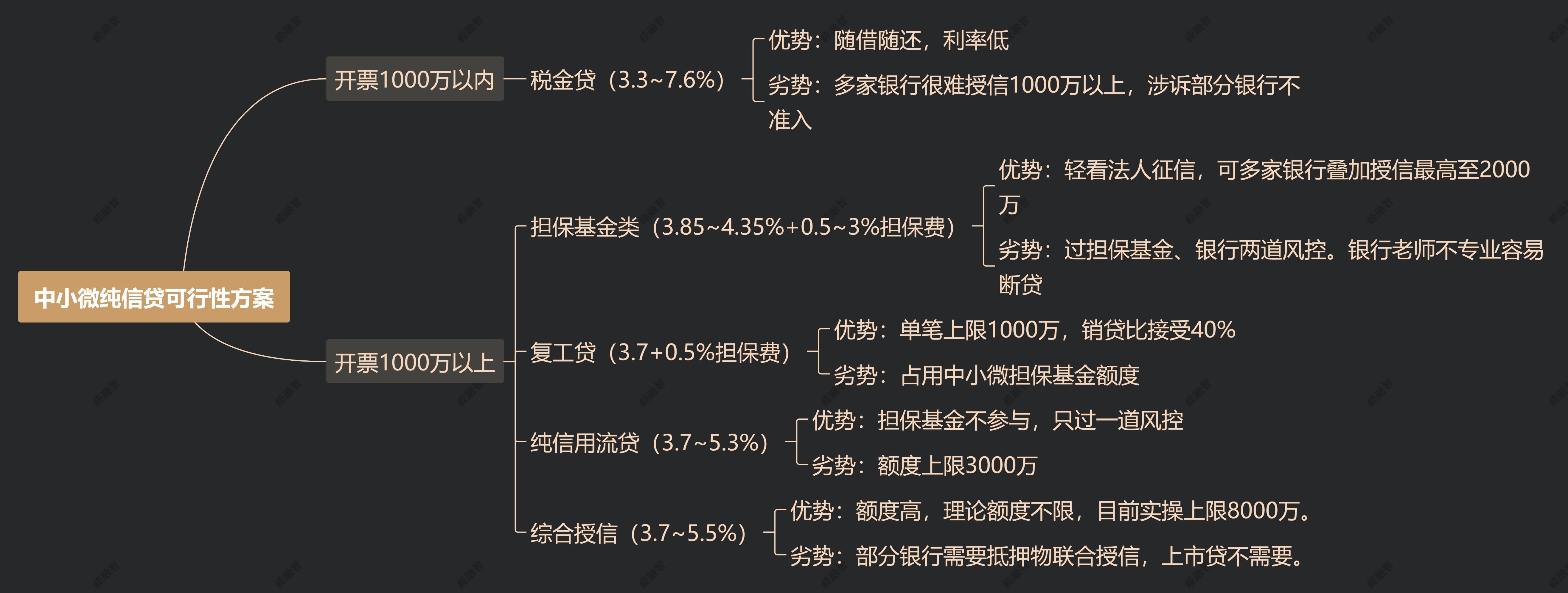 中国银行复工贷什么时候结束？中国银行复工贷利率