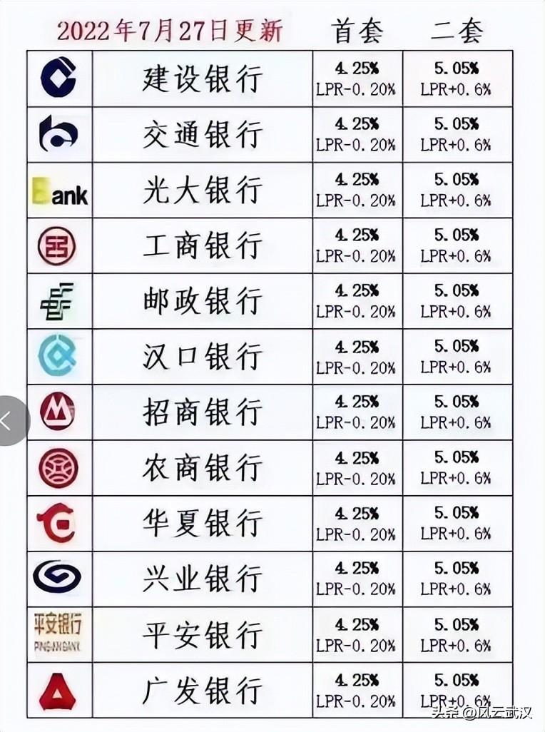 武汉房贷利率最新消息2021，武汉房贷利率最新消息