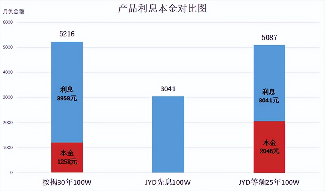 深圳楼市最新政策，深圳房贷收紧了吗？