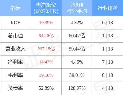 00270，粤海投资00270股票