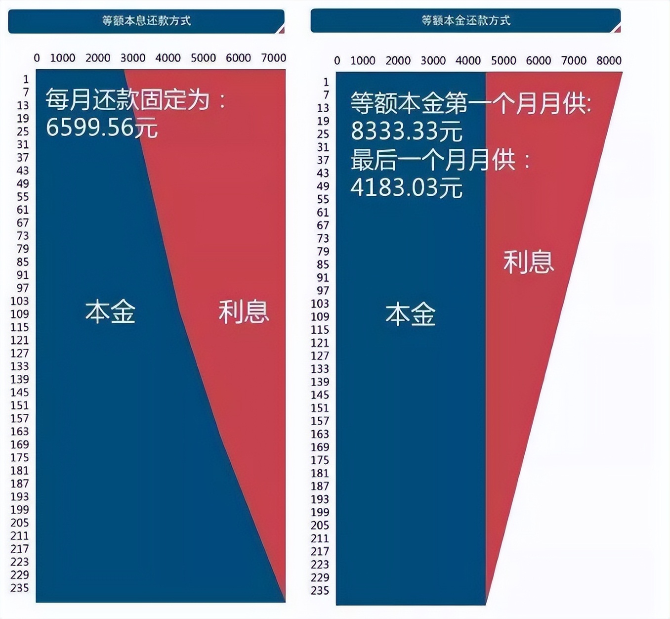 北京银行提前还贷细则，北京房贷提前还款划算吗？