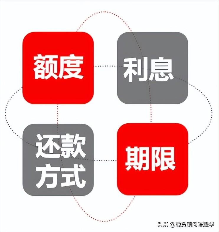 农商银行贷款怎么贷？银行关注类贷款指什么？